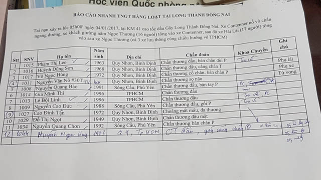 Tông xe liên hoàn trên cao tốc Long Thành, ít nhất 1 người chết - 4
