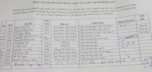 Tông xe liên hoàn trên cao tốc Long Thành: Thoát thân nhờ cửa thông gió - 3