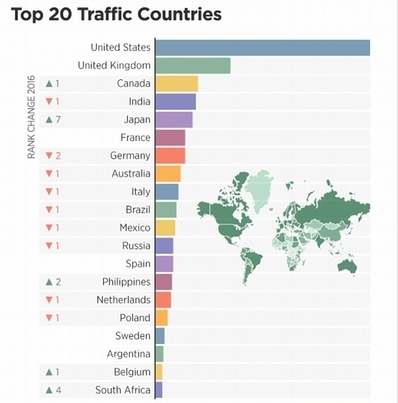 Nước nào xem phim "cấp ba" nhiều nhất năm 2016? - 1