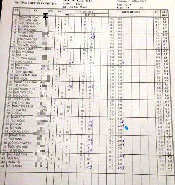 Sửa điểm làm đẹp hồ sơ: “Chúng tôi bị giao chỉ tiêu” - 1