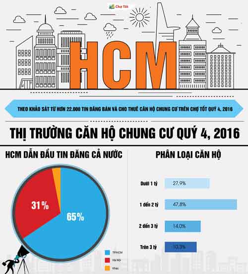 Căn hộ dưới 1 tỷ đồng khu Tây Sài Gòn "nóng" cận Tết - 1
