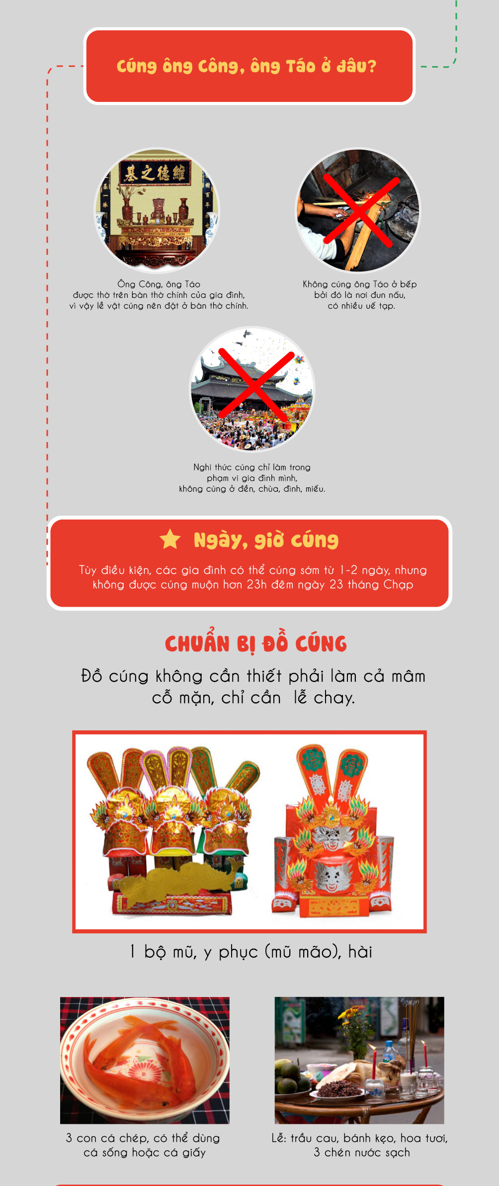 [Infographic] Những điều cần phải nhớ khi cúng ông Công, ông Táo - 2