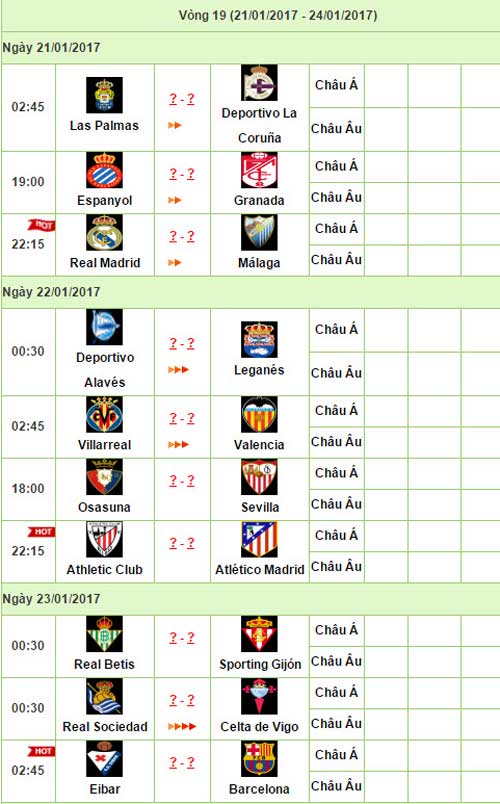Liga trước vòng 19: Real phải bừng tỉnh ngay - 3