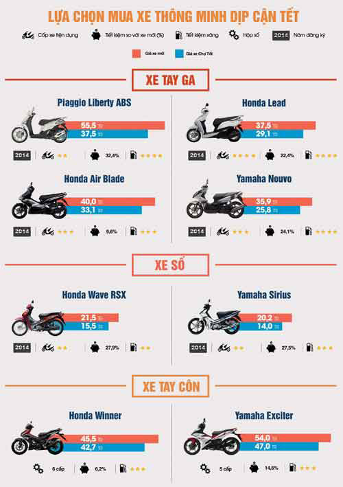 Nhộn nhịp phân khúc xe tay ga hạng sang cận Tết - 2