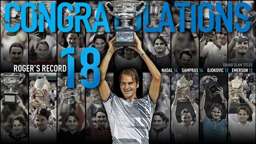 BXH tennis 31/1: Federer trở lại top 10 thế giới - 1