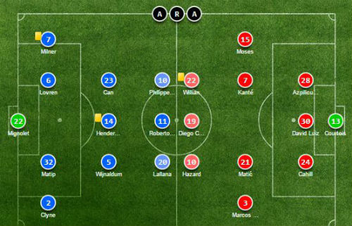 Góc chiến thuật Liverpool – Chelsea: Chất Ý của Conte - 1