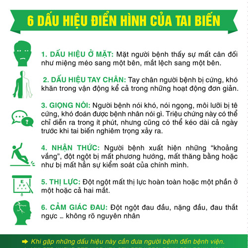 Cảnh báo: 6 dấu hiệu phải biết nếu không muốn tai biến, liệt người - 1