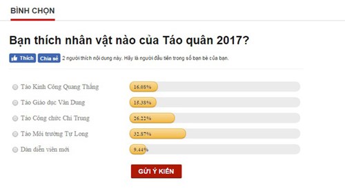 Vì sao Táo Môi trường được yêu nhất Táo quân 2017? - 2