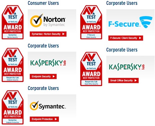 AV-TEST công bố những sản phẩm bảo mật tốt nhất năm 2016 - 1