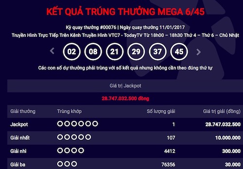 Gần 1 tháng mới biết trúng jackpot 29 tỉ vì… đợi ngày Thần Tài - 2