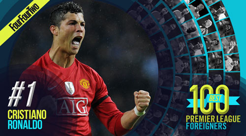 Cầu thủ nước ngoài vĩ đại nhất NHA: Ronaldo vượt hết huyền thoại - 1