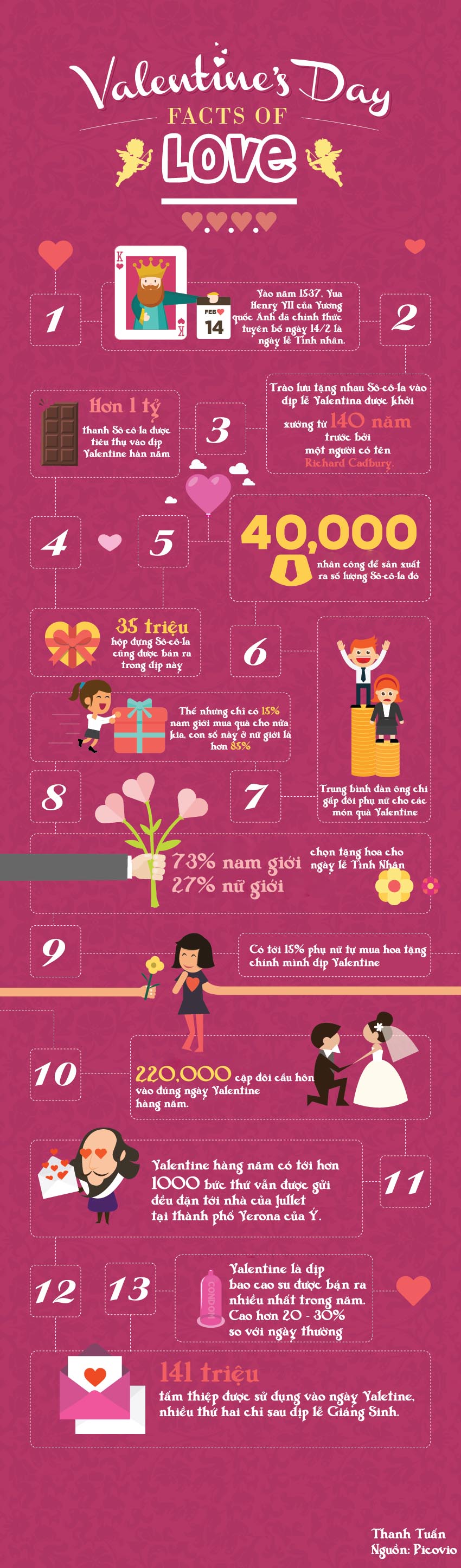 Inforgraphic: 13 sự thật không tưởng về ngày Valentine - 1