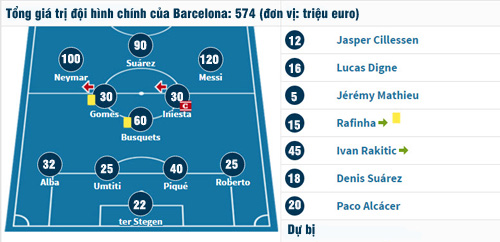 Sao nửa tỷ euro Barca tạo &#34;địa chấn&#34;: Chấm điểm Messi gây sốc - 1