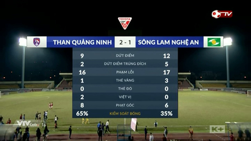 Than Quảng Ninh - SLNA: Hiệp 2 hấp dẫn gay cấn - 2