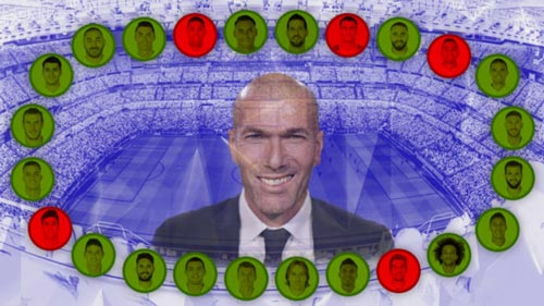 Zidane mơ mùa vĩ đại thứ 2: Nhờ đội siêu dự bị Real - 1