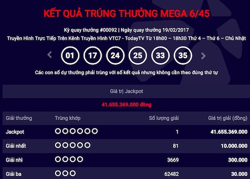 Vé trúng jackpot 42 tỉ được phát hành trước 9 ngày - 2