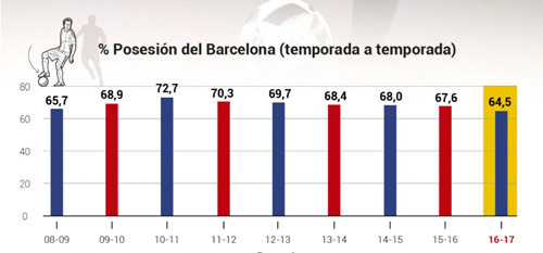 Barca đã tệ đi như thế nào: Nhớ lắm Xavi - 1