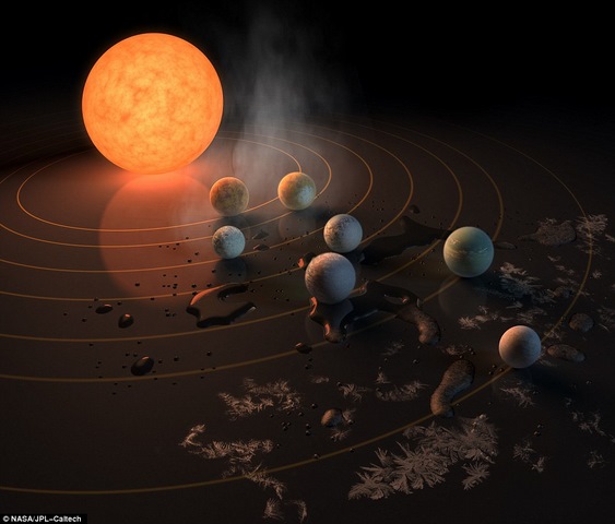 Tìm ra 7 hành tinh giống hệt Trái đất có thể chứa sự sống - 1