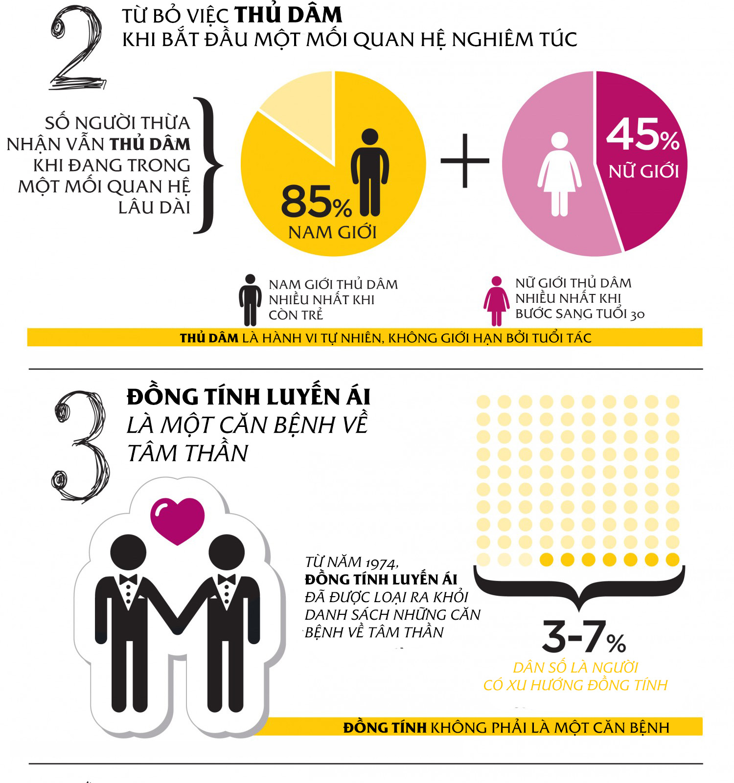 [ĐỒ HỌA]: 12 hiểu lầm chứng minh &#34;tình dục không phải là chuyện nhỏ&#34; - 2