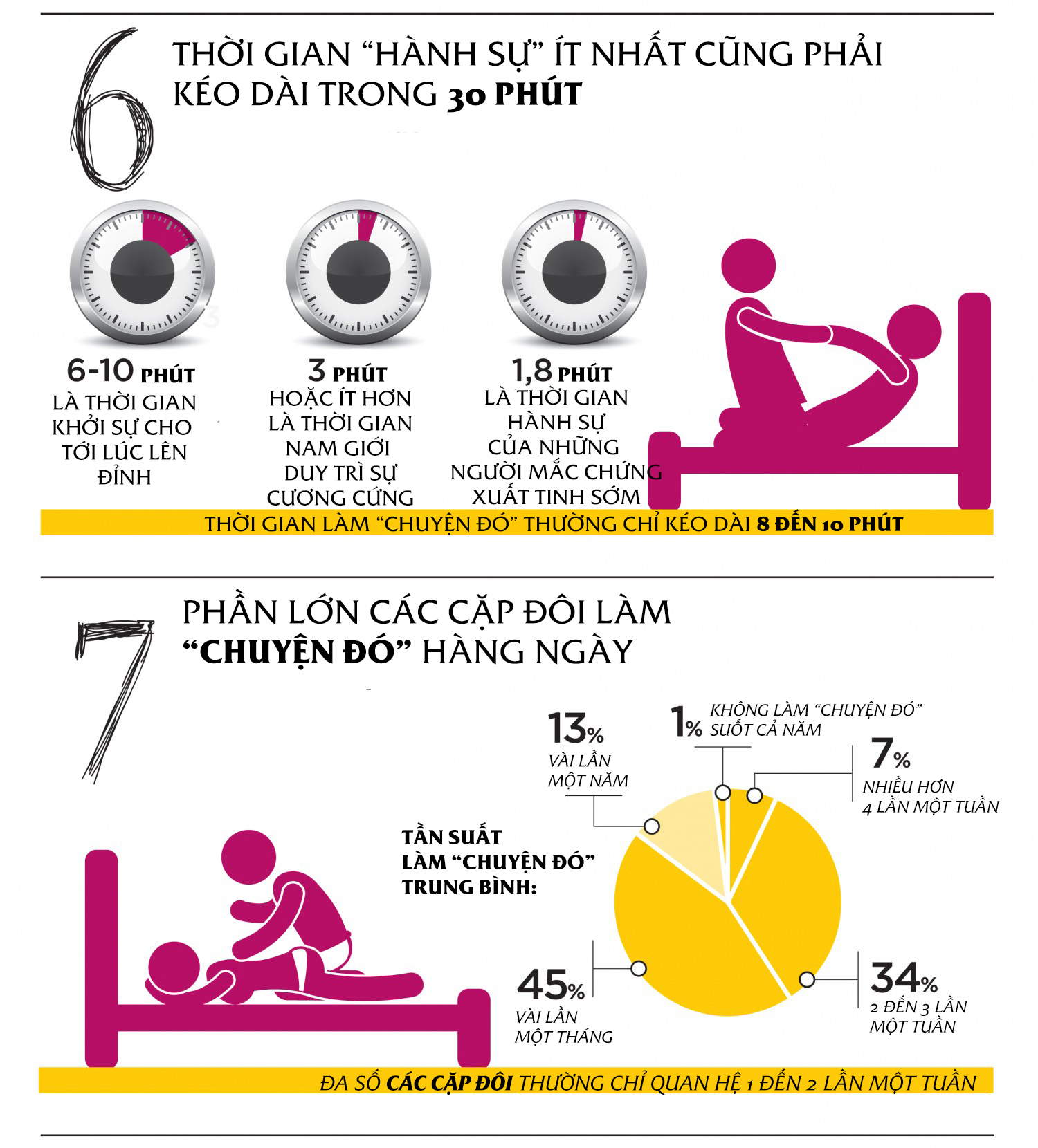 [ĐỒ HỌA]: 12 hiểu lầm chứng minh &#34;tình dục không phải là chuyện nhỏ&#34; - 4