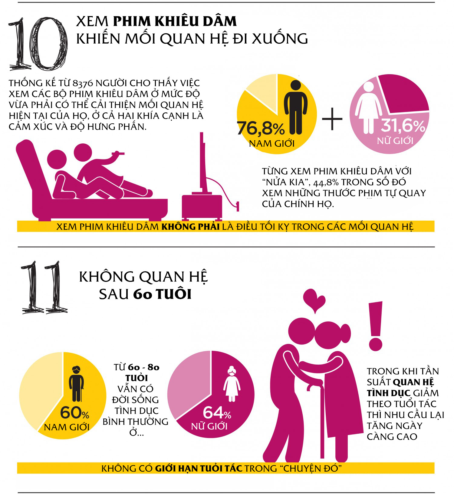 [ĐỒ HỌA]: 12 hiểu lầm chứng minh &#34;tình dục không phải là chuyện nhỏ&#34; - 6