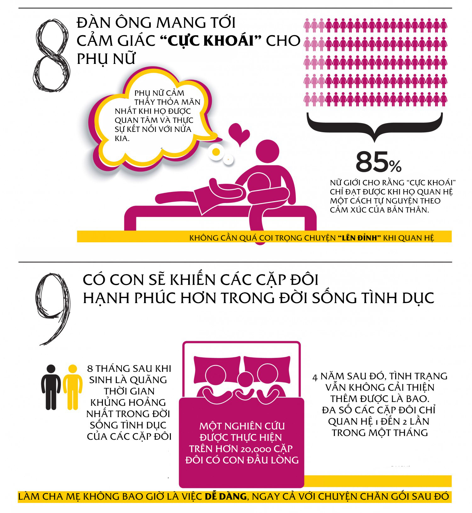 [ĐỒ HỌA]: 12 hiểu lầm chứng minh &#34;tình dục không phải là chuyện nhỏ&#34; - 5