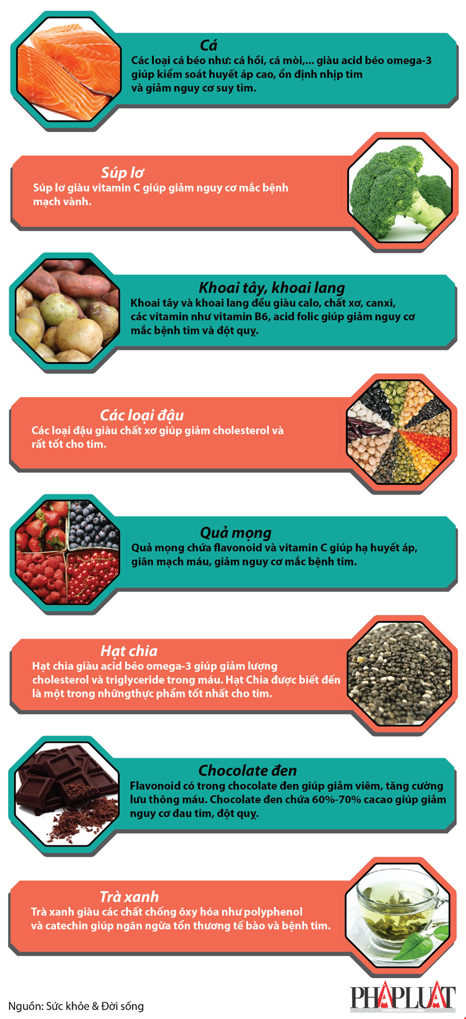 Infographic: 8 thực phẩm giúp giảm nguy cơ mắc bệnh tim - 1