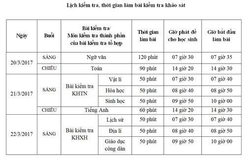 Hà Nội sẽ kiểm tra kiến thức toàn bộ học sinh lớp 12 - 1