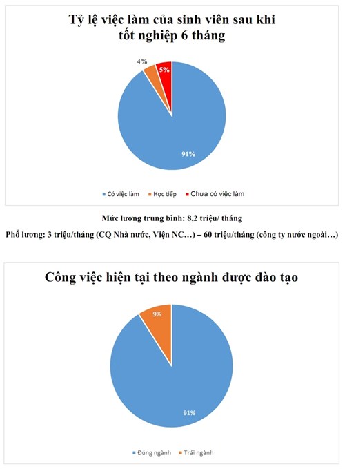 Sinh viên Bách khoa Hà Nội ra trường làm việc có lương cao nhất 60 triệu/tháng - 1