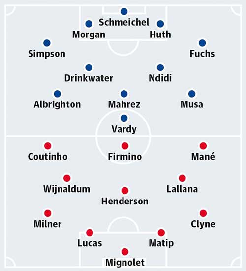 Leicester City – Liverpool: Thay tướng nhưng khó đổi vận - 3