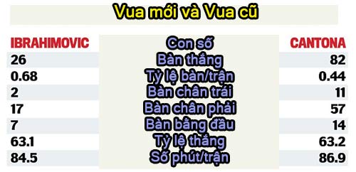 Ibrahimovic: Sau Cantona, MU lại có một “Quỷ vương” - 3