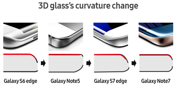 &#34;Giải mã&#34; những công nghệ đáng giá trên Galaxy S8 - 5