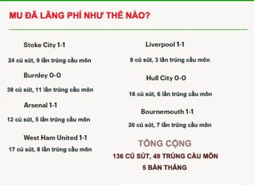 Vua hòa MU: Mourinho than vãn, Ibra nhận hết lỗi lầm - 3
