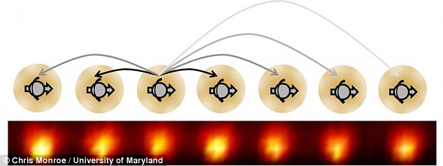 Xác nhận sự tồn tại của vật chất mới: Tinh thể thời gian - 3
