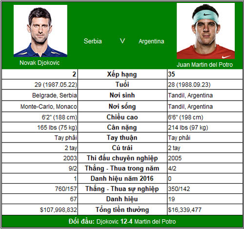 Indian Wells ngày 4: Nishikori lên đồng - 3