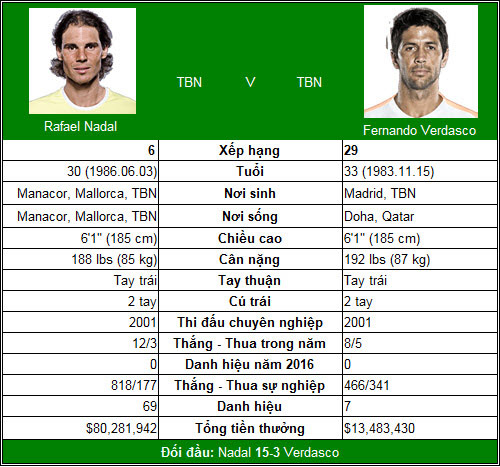 Indian Wells ngày 4: Nishikori lên đồng - 2