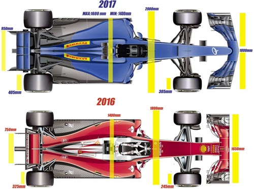 F1 2017 khác biệt: Ngầu hơn, nhanh hơn và hết thời độc bá - 1