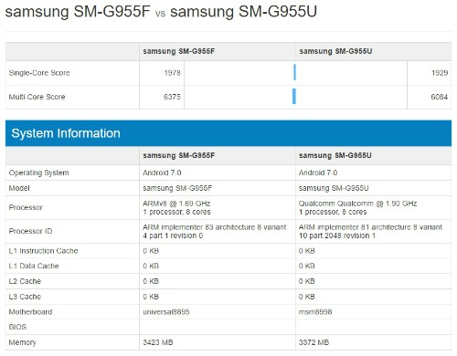 Lộ điểm Benchmark của Galaxy S8 Plus trên chip Exynos 8895 - 1