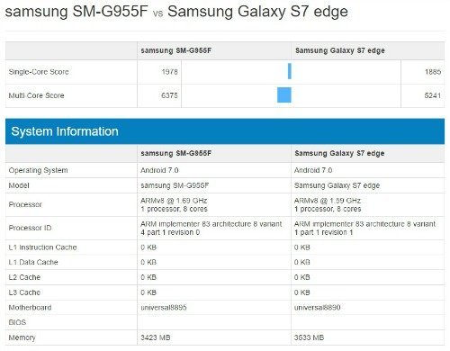 Lộ điểm Benchmark của Galaxy S8 Plus trên chip Exynos 8895 - 2