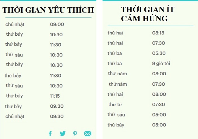 Đã tìm ra giờ vàng cho &#34;chuyện ấy&#34; - 1