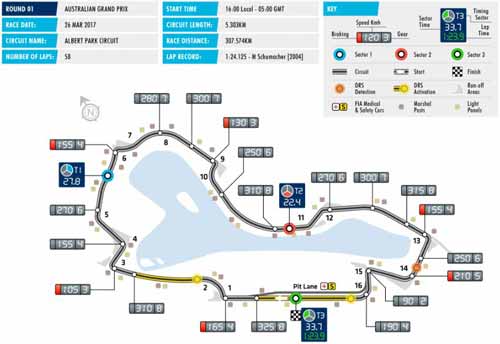 F1, Australian GP 2017: &#34;Phát súng&#34; khai hỏa - 2