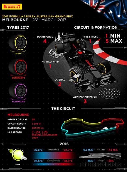 F1, Australian GP 2017: &#34;Phát súng&#34; khai hỏa - 3