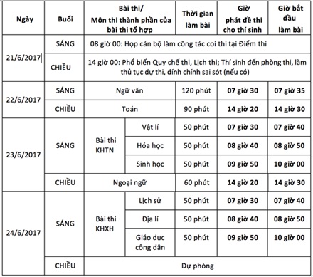 Giáo viên trường chuyên bày cách đạt điểm cao môn Lý thi THPT - 2