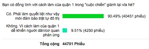 Quyết giành lại vỉa hè, ông Hải có được ủng hộ? - 2