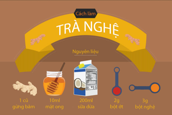 Công dụng tuyệt vời của nghệ và một số công thức chế biến nghệ - 3