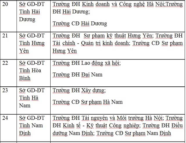 Công bố danh sách 63 cụm thi THPT Quốc gia 2017 - 6