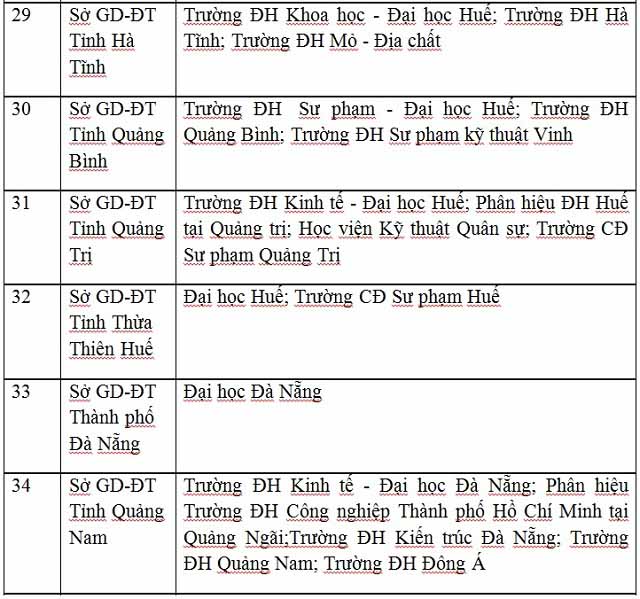 Công bố danh sách 63 cụm thi THPT Quốc gia 2017 - 8