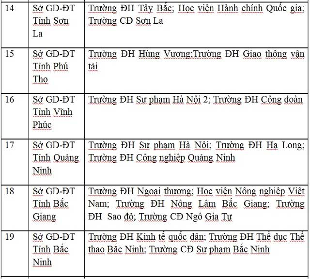 Công bố danh sách 63 cụm thi THPT Quốc gia 2017 - 5