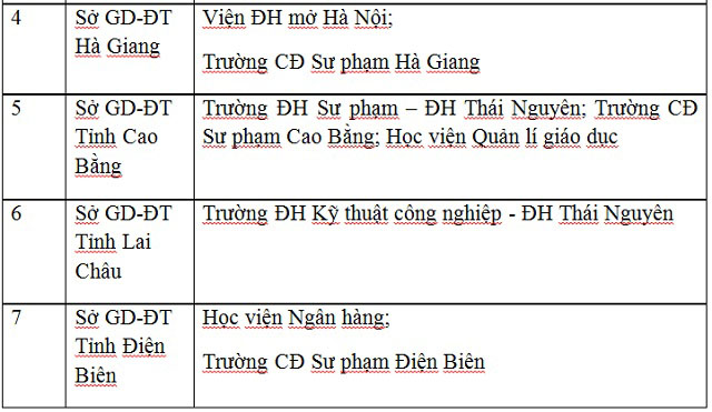 Công bố danh sách 63 cụm thi THPT Quốc gia 2017 - 3