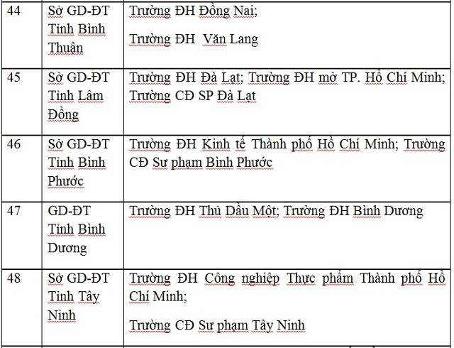 Công bố danh sách 63 cụm thi THPT Quốc gia 2017 - 11